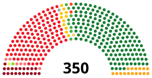 Elecciones generales de España de 1977