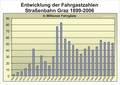 Vorschaubild der Version vom 17:11, 20. Sep. 2007