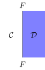 String diagram of the identity 2-cell