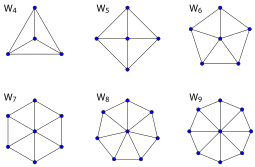 Wheel graphs with four to nine vertices