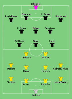 Aufstellung Brasilien gegen Jamaika