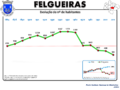 Evolução da População 1864 / 2011