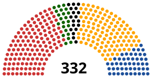 Elecciones generales de Rumania de 2004