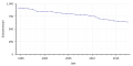 Vorschaubild der Version vom 14:25, 22. Jan. 2019