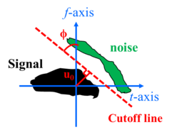 水平cutoff line