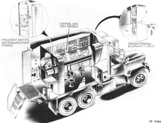 Dessin de la station d'essai de programmage de missiles guidés (intérieure).