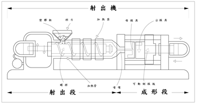 Injection Molding Machine