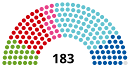 國民議會議席分佈