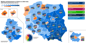 Elecciones parlamentarias de Polonia de 2019