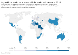 Agricultural water as a share of total water withdrawals[19]