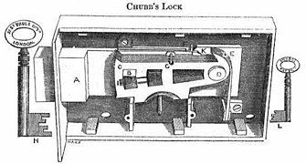 Chubb detector lock