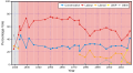 General election results in Don Valley.