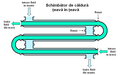 Schimbător de căldură țeavă în țeavă.