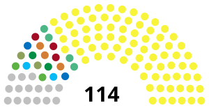 Guinée Assemblée nationale 2020.svg