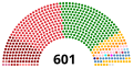 Legislature Parliament at dissolution in 2017