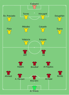 Alineación inicial