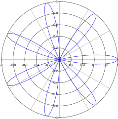 à 7 pétales (k=7)