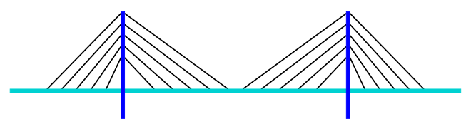 Puente atirantado, diseño en arpa