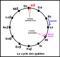 Vignette pour la version du 2 février 2007 à 10:03