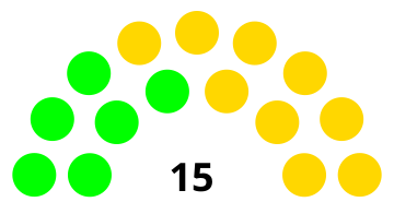 Elecciones municipales de Guayaquil de 2014