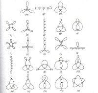 Les 3, 5,15 courbes à respectivement 3, 4, 5 croisements répertoriées par Nagy .