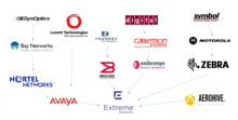 Extreme Networks Acquisitions