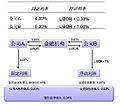 2010年3月16日 (二) 18:05版本的缩略图