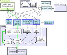 Geographic information systems[1][104]