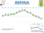 Evolução da População 1864 / 2011