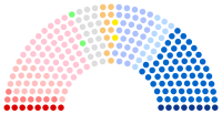 Hémicycle du conseil de la métropole avec représentation par famille politique