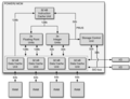 The MCM of a POWER2 processor