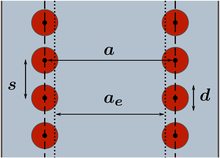 Horizontal cross-section of a classical substrate-integrated waveguide.