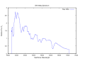 Мініатюра для версії від 15:55, 19 травня 2008