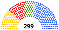 Composition de la treizième législature de l'Assemblée nationale sud-coréenne.