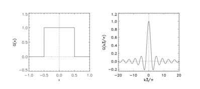 Box filtering operation