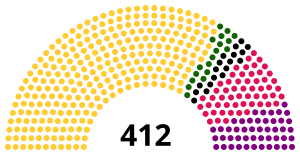 Elecciones legislativas de Rumania de 2012