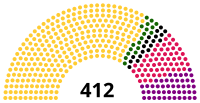 Diagramme