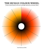 Human Color Wheel based on the hue and light detected on human skins, after Harbisson (2004–2009)