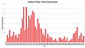 Pienoiskuva 19. tammikuuta 2016 kello 23.53 tallennetusta versiosta