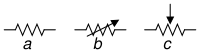 ANSI‑style: (a) Resistor, (b) Rheostat, (c) Potentiometer / Trimmer