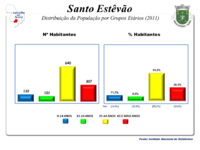 A População em 2011