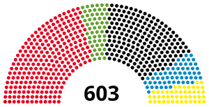 Elecciones federales de Alemania de 2002