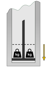 Figure 4 : Compression adiabatique et élévation à la température T1