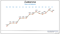 Evolução da População (1864 / 2011)