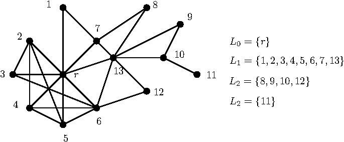 File:Graph level structure.pdf