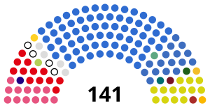 Elecciones parlamentarias de Lituania de 1996