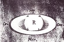 Hooke's drawing of the planet Saturn