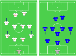 Image numérique en couleurs. Deux images côte à côte présentent les compositions anglaise et argentine.