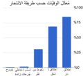 تصغير للنسخة بتاريخ 14:35، 1 يونيو 2015