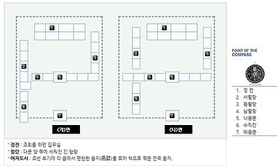 기록을 토대로 그린 월미행궁 배치도.